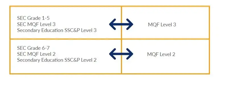 MQF-table